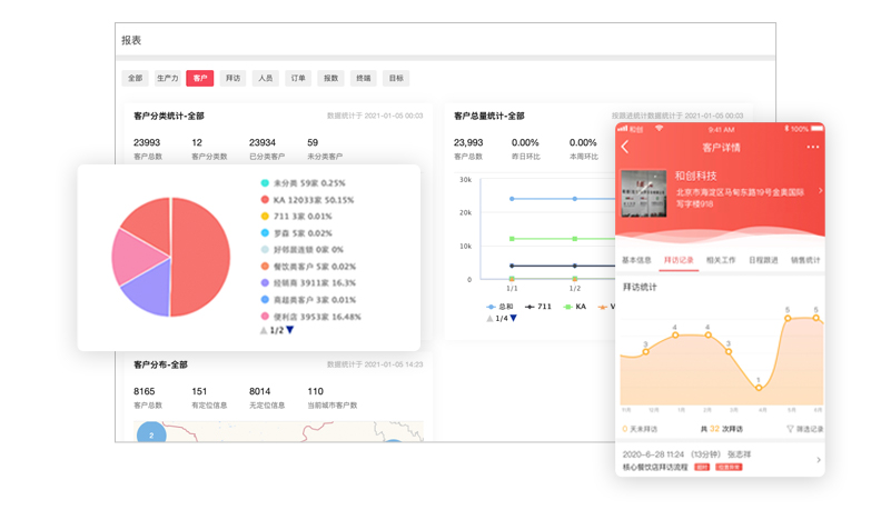 星欧注册营销+高质量客户管理