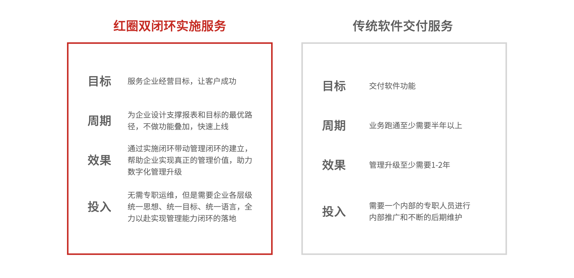 星欧注册双闭环实施