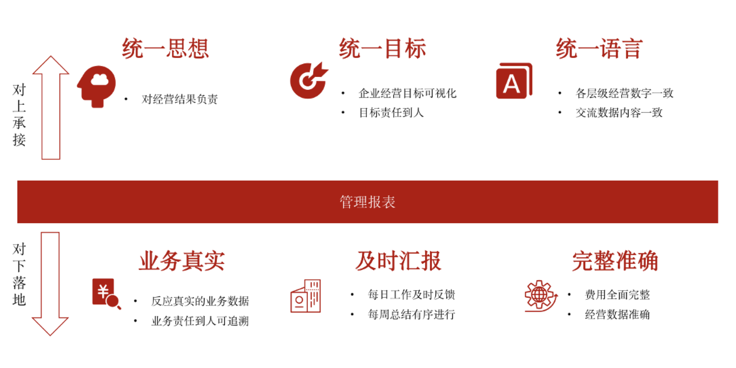 星欧注册工程项目管理软件实施