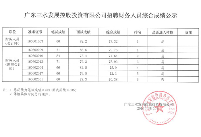 304am永利集团(中国)有限公司-official website