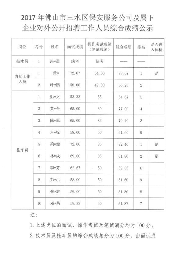 304am永利集团(中国)有限公司-official website