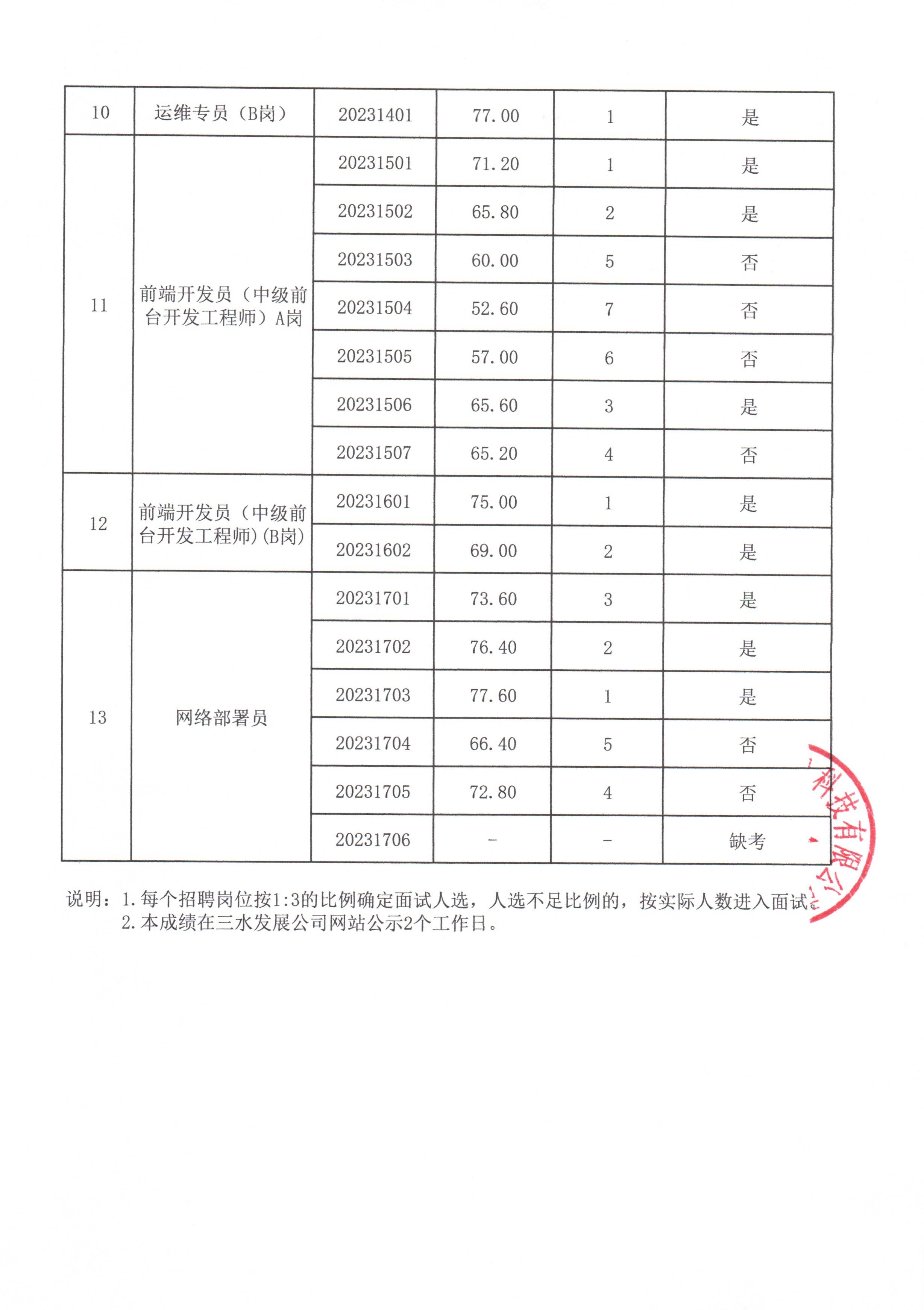 304am永利集团(中国)有限公司-official website