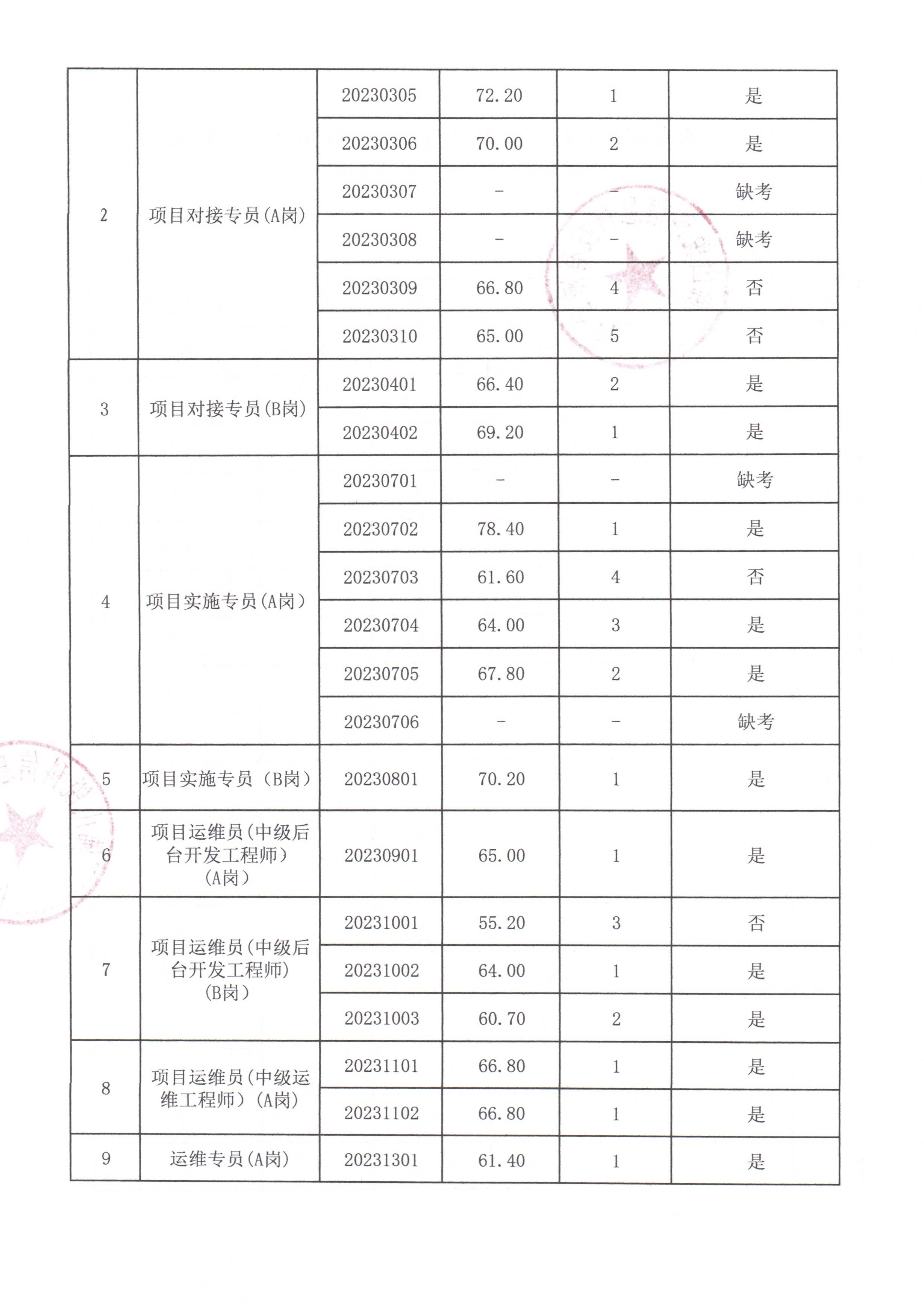 304am永利集团(中国)有限公司-official website