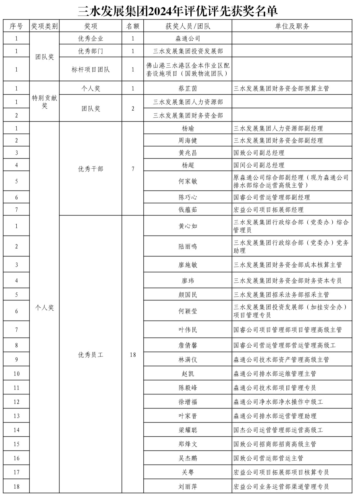 304am永利集团(中国)有限公司-official website