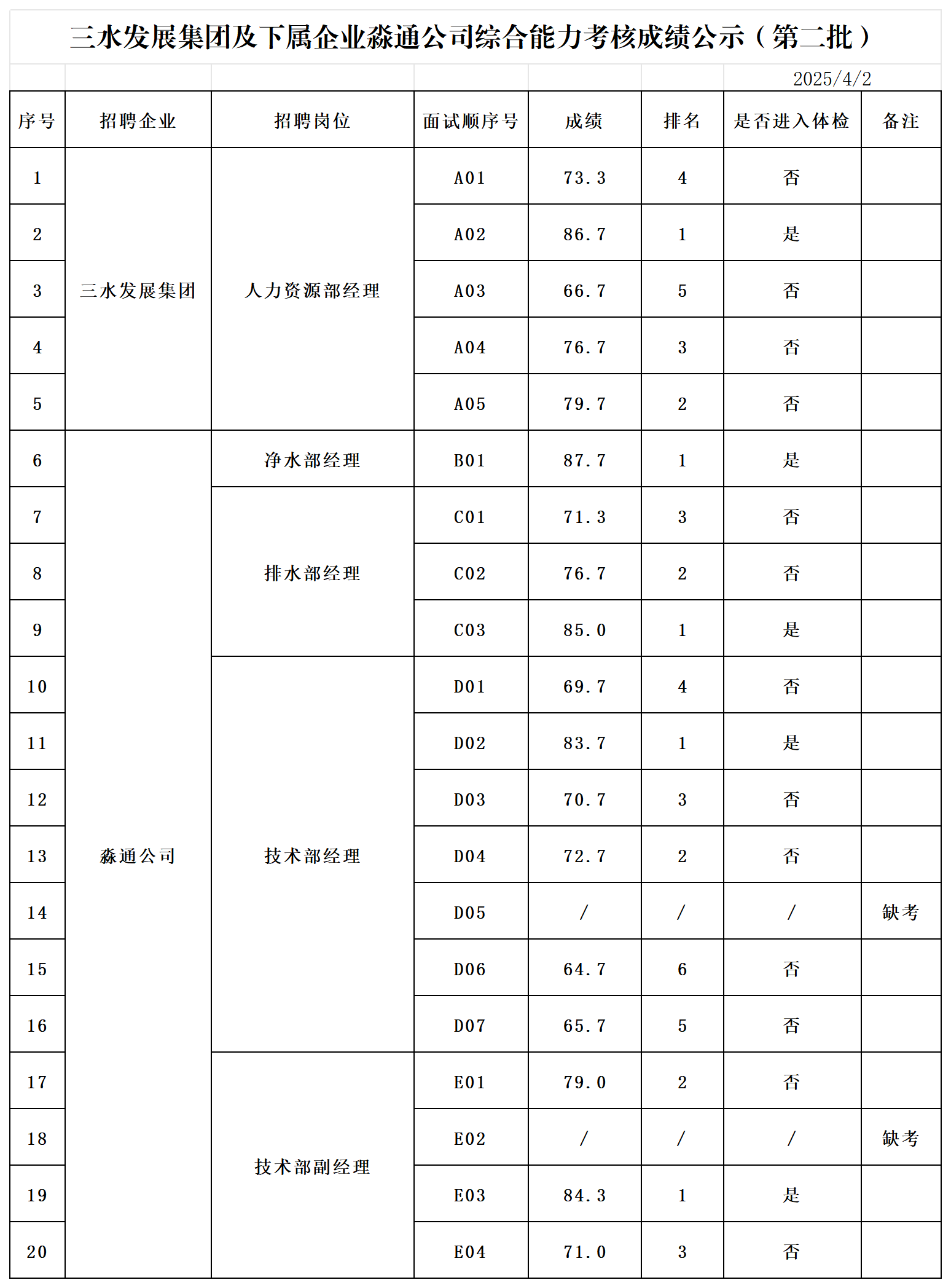 304am永利集团(中国)有限公司-official website