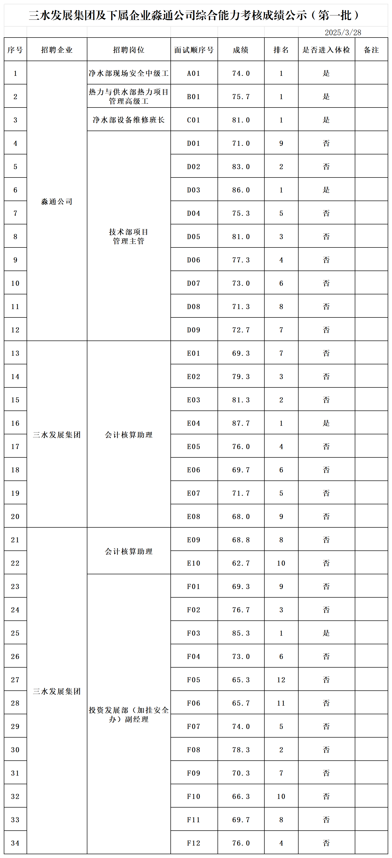 304am永利集团(中国)有限公司-official website