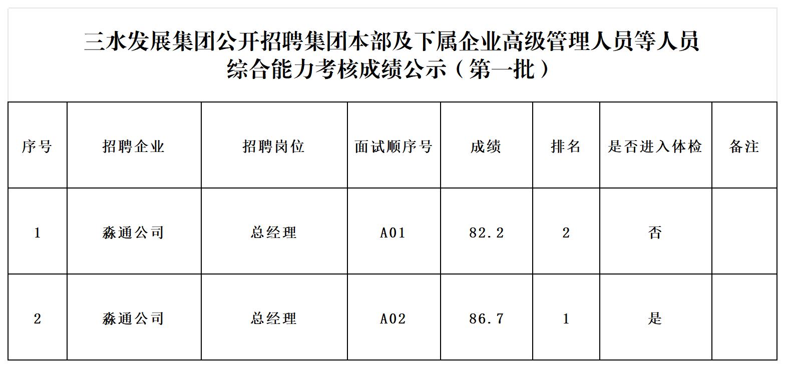 304am永利集团(中国)有限公司-official website