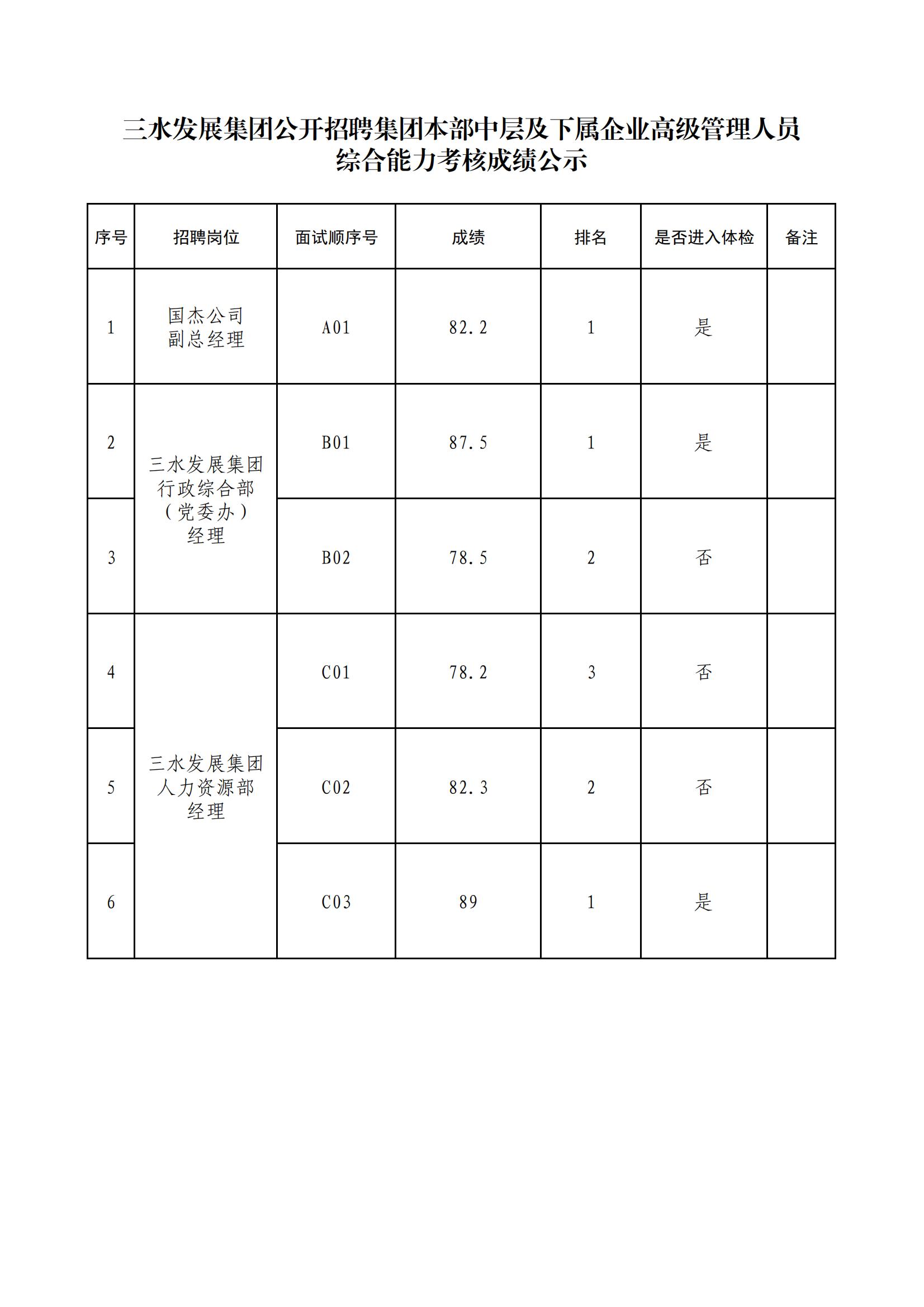 304am永利集团(中国)有限公司-official website
