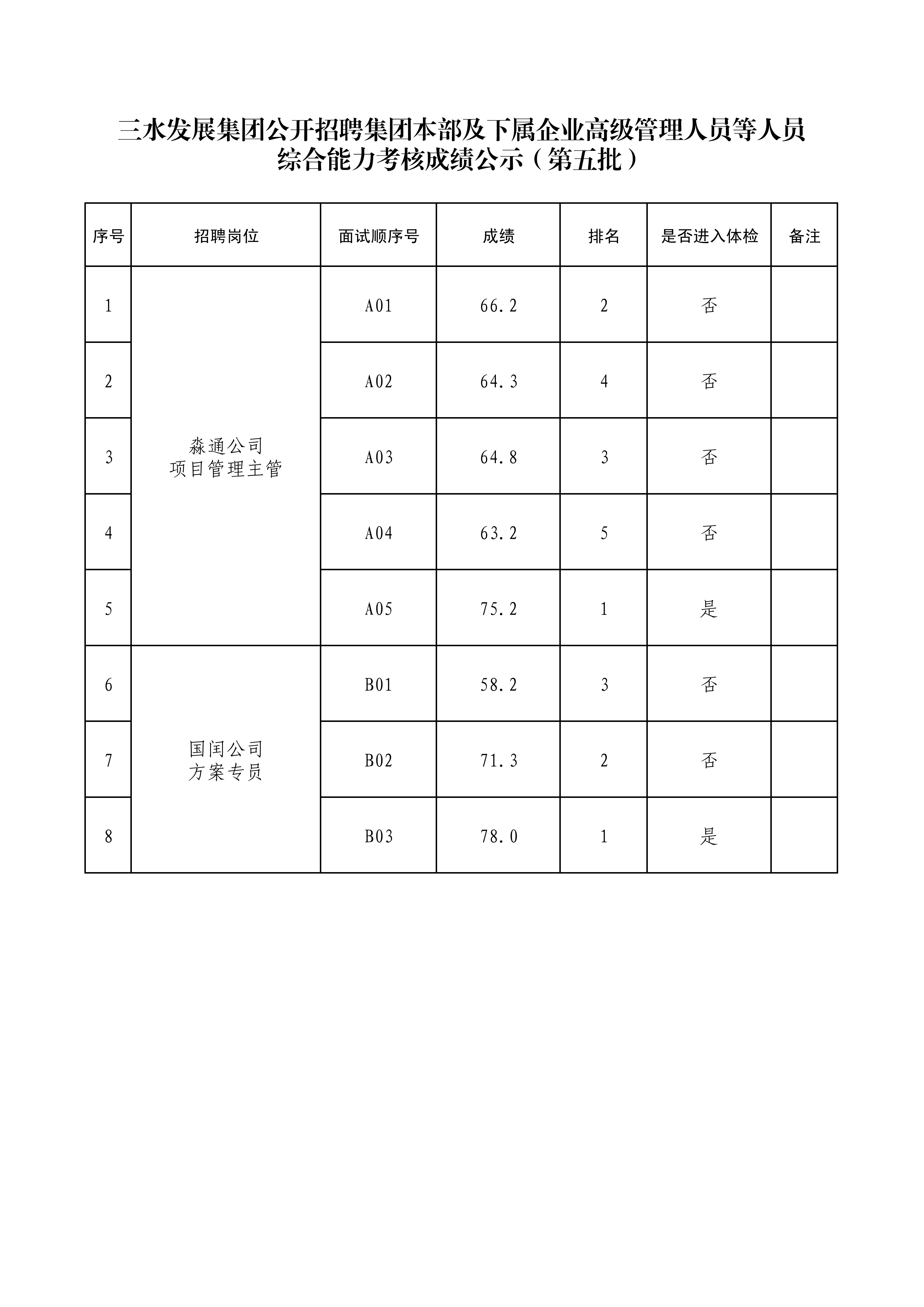 304am永利集团(中国)有限公司-official website